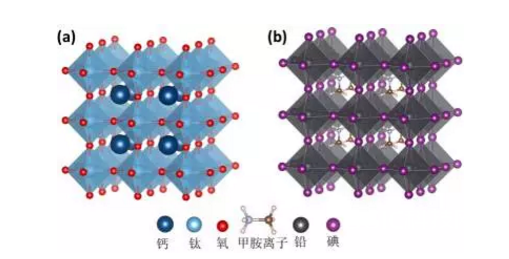 钙钛矿太阳能电池结构及原理