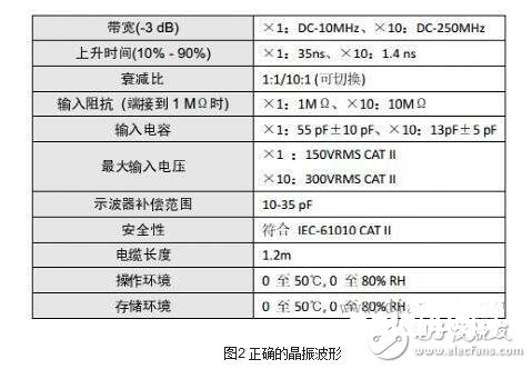 怎么承认晶振是否起振，示波器测验晶振的办法