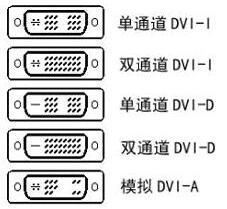 VGA、HDMI、DP和DVI这些视频接口你了解吗