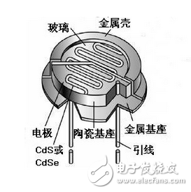 光照耀到度件，光电流到达正常值之63%的时刻，称为“上升时刻”，反之一，将光遮断，而光电流削减为本来的63%之时刻，则叫做“虚弱时刻”。一般其值为10毫秒至数秒，若置于漆黑的时刻较短而有照度愈强，向应时刻就有愈短之倾向，此外，负载电阻增大，则上升时刻就变短而虚弱时刻就变长。