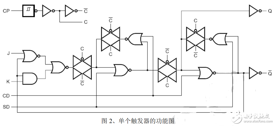 cd4027中文材料汇总（cd4027引脚图及功用_作业原理及运用电路）