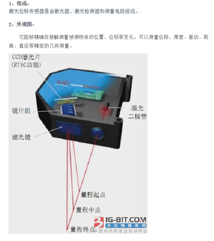 激光位移传感器原理