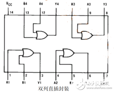 74ls32引脚图及功用真值表和特性参数