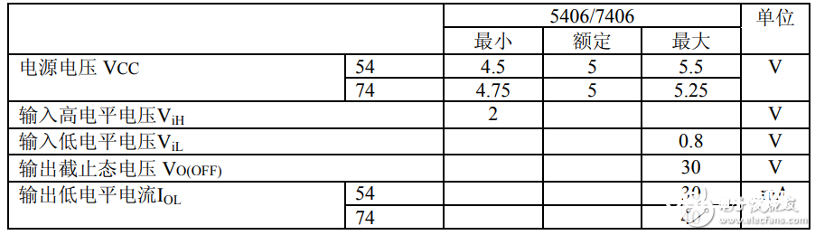 74ls06中文材料汇总（74ls06引脚图及功用_真值表及使用电路）