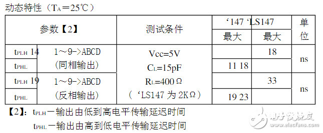 74ls147中文材料汇总（74ls147引脚图及功能表_作业原理及逻辑图）