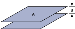 图5. 两极板间的电容