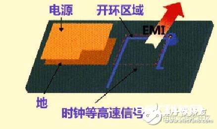 高速PCB规划处理EMI问题的九大规矩