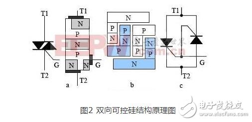 双向可控硅运用原则_触发电路_作业原理图_双向可控硅丈量好坏