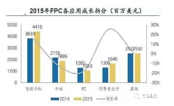 PCB技能开展总述_pcb技能远景剖析