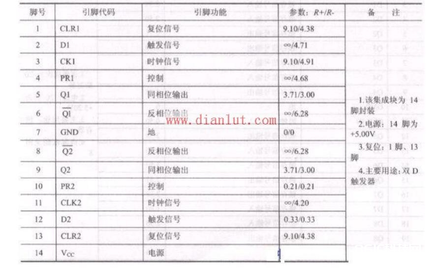 74ls74中文材料汇总（74ls74引脚图及功用_内部结构及使用电路）