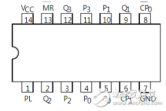 74ls197中文材料汇总（74ls197引脚图及功用_逻辑功用及特性）