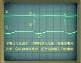 神波05P输出波形