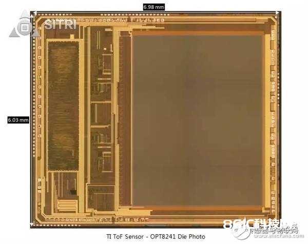 拆解比照OPT8241和VL53L0X：TI和ST的ToF传感器工艺有何大不同？
