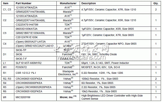 MIC3203/MIC3203-1评价板资料清单