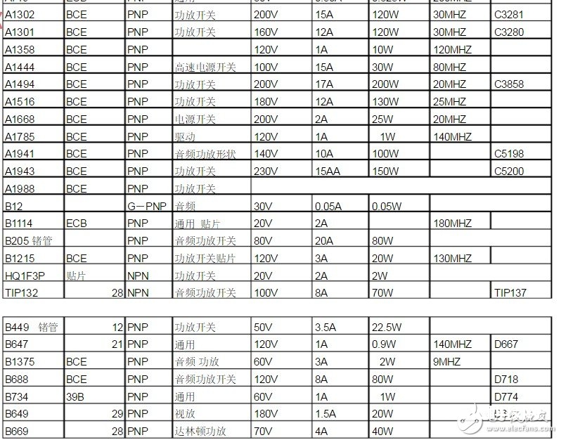 9013三极管怎样进行参数代换 浅谈三极管代换准则