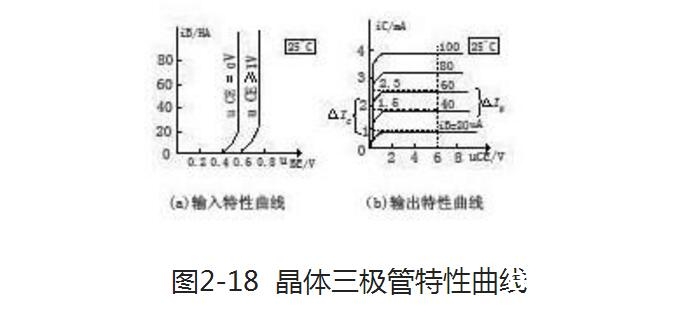 电工测验东西电路图:稳压二极管、三极管、晶闸管