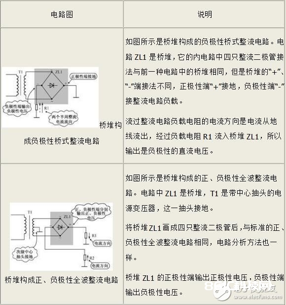 桥堆构成的整流电路及毛病处理