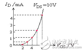 场效应管发热严峻的原因