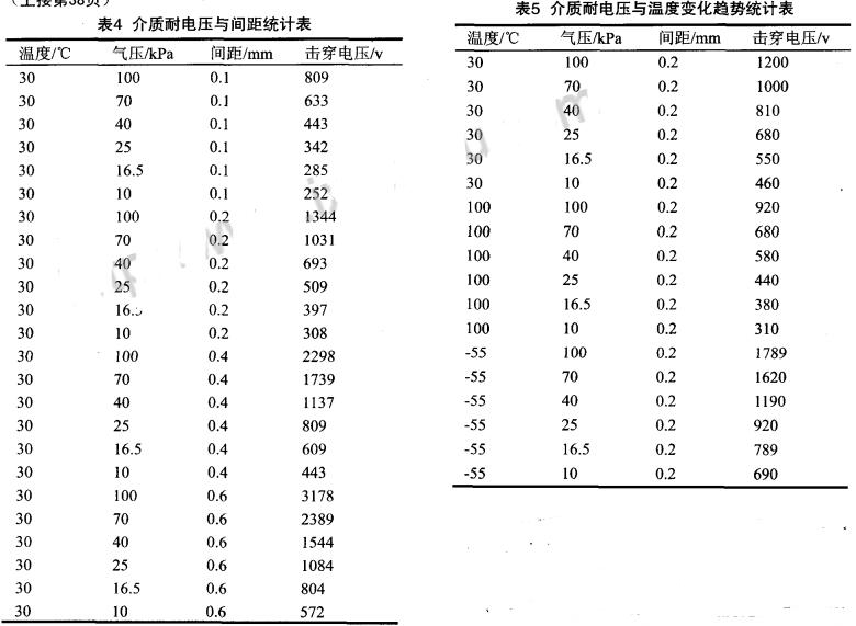 印制电路板的质量要求_印制电路板的原理