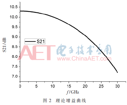 一种带宽到达30 GHz的超宽带扩大器规划进程详解    