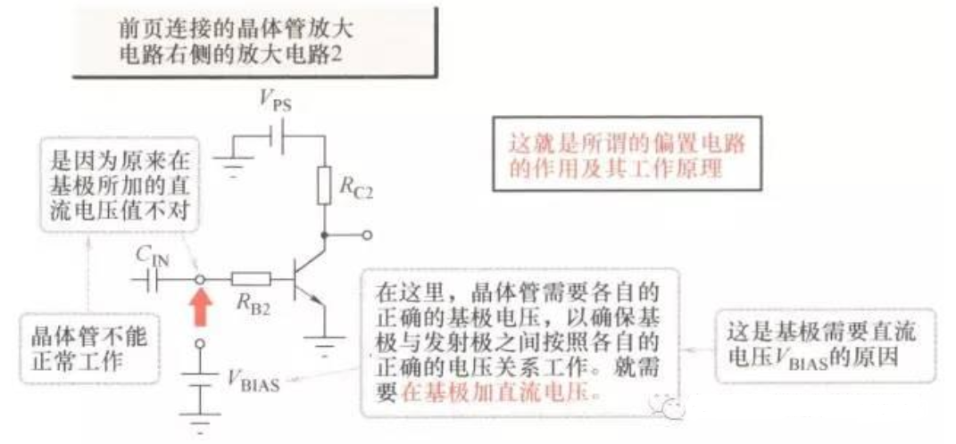 咱们为什么需求偏置电路？