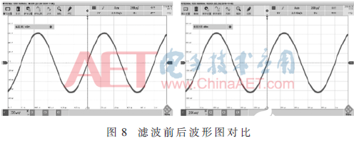 依据电声测验仪的正弦波校准信号源完结规划    