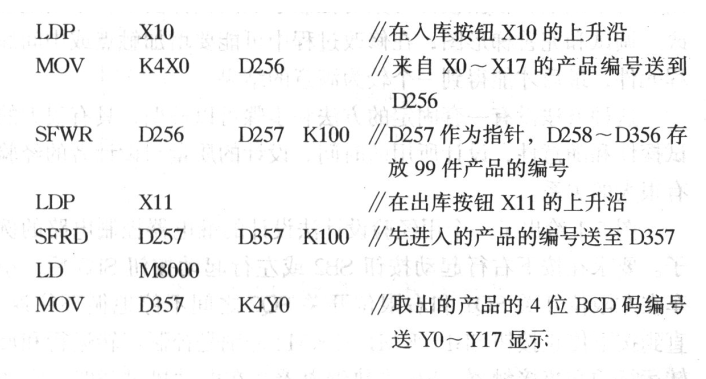 移位存放器的品种与效果