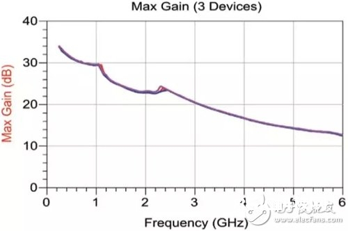 关于宽带L频段160W GaN功率放大器的规划与完成具体分析