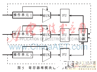 依据FPGA的VLIW微处理器根本功用完成规划   