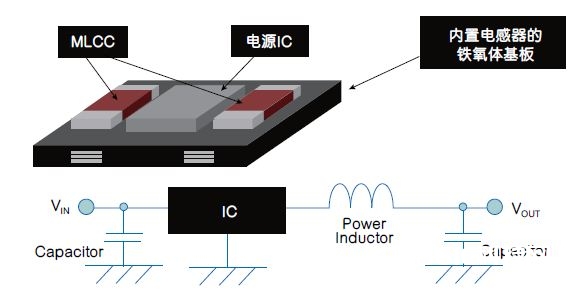 图4：Murata微型DC-DC转化器结构