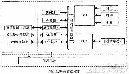 依据DSP的双余度电液伺服操控器的规划