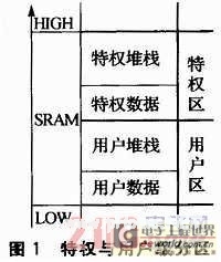 一种进步uc/os-ii操作体系安全性与稳定性的办法 