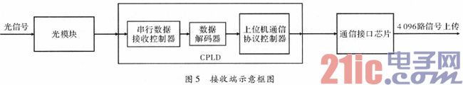 模块化应变监测光纤组件的规划