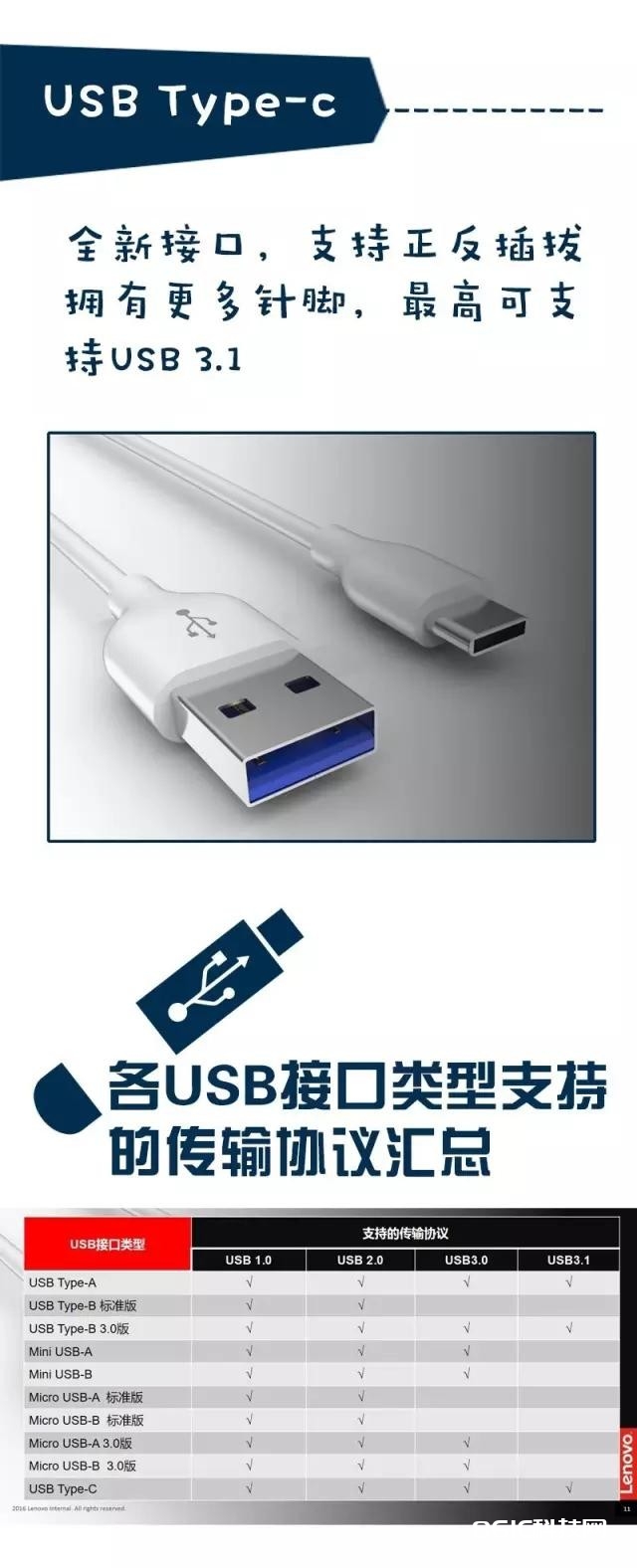 了解又生疏 USB接口标准全解析