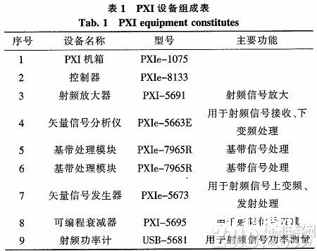 一个根据PXI总线的半什物仿真体系的规划与完结