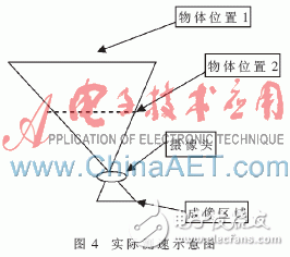 一种依据FPGA的相关测速体系规划浅析