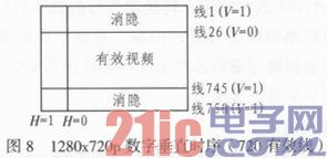 依据FPGA的视频图画画面切割器规划