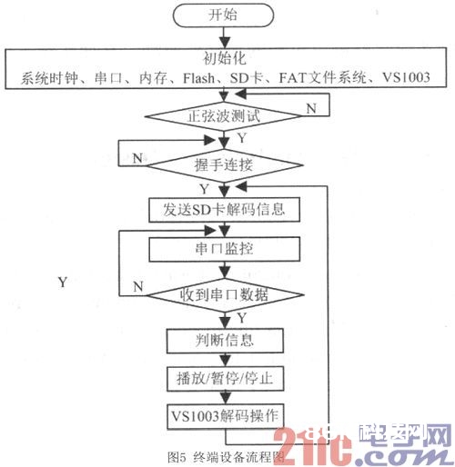 一种接触式无线说明器的体系规划与技能完结