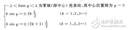 激光衍射传感器的特性及原理解析