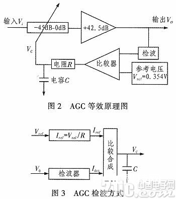 依据AD8367的自动增益操控电路剖析