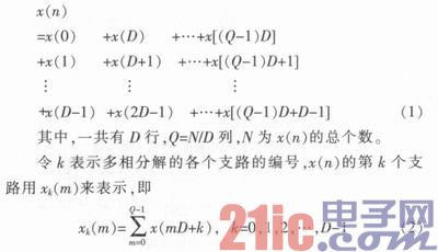 依据FPGA的高速数字下变频体系规划