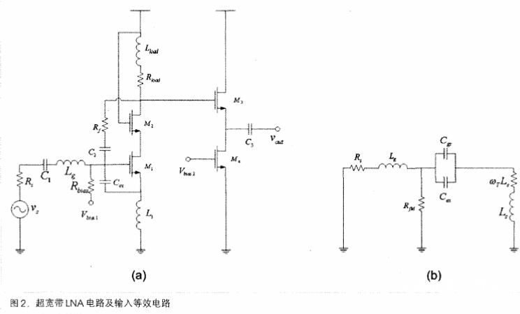 图2超宽带LNA电路及输入等效电路