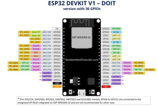 esp32和stm32哪个好_ESP32比照ESP8266