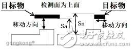 电感式挨近开关传感器的基本原理解析