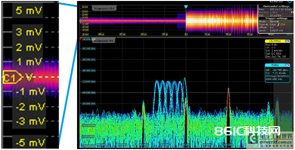图1：这是一个运用近场探头捕获打扰信号的典型事例。请注意左边1mV/div设置下的扩大画面。一个具有实在1mV/div量程的示波器才具有完好捕获这类细小信号的才能。