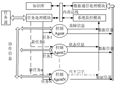 根據lonworks現場總線技能的智能化數據收集體系