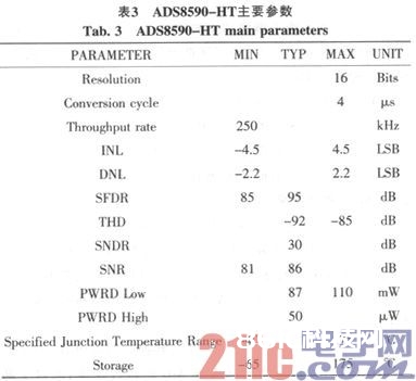 依据细小井眼钻井技能的A／D转化器选型研讨