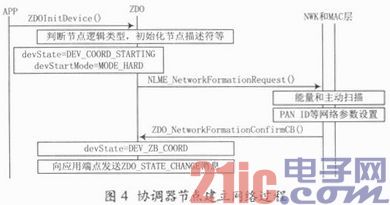 依据ZigBee技能的环境监测体系规划