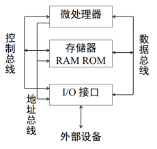 ▲图：微处理器体系的结构