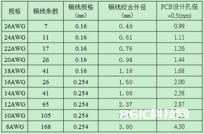 干货｜30条开关电源作业小技巧